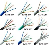 1427071-2  CABLE CAT. 6 - BLANCO (x 1000 ft)